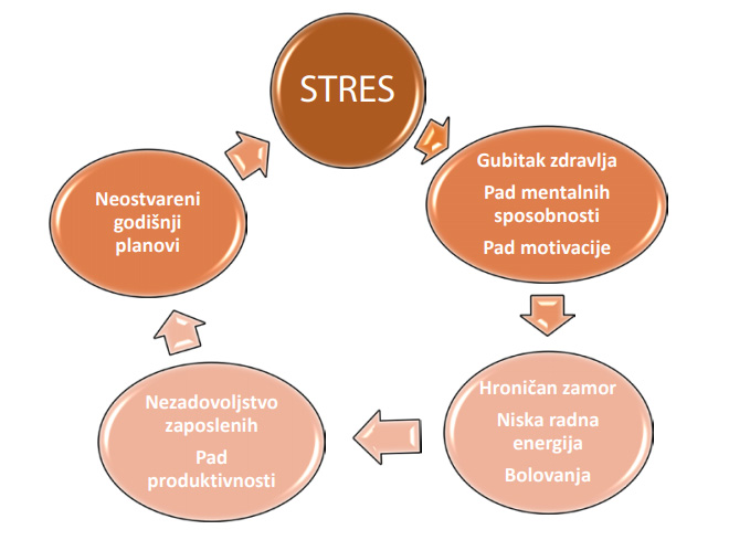 Cena Stresa Na Radnom Mestu NEUSPEH Cloud Coaching Magazine