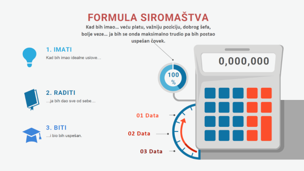 Formula siromaštva Cloud Coaching Magazine