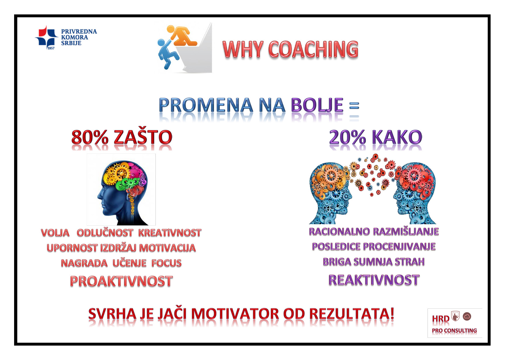 INFOGRAFIK PKS Why Coaching